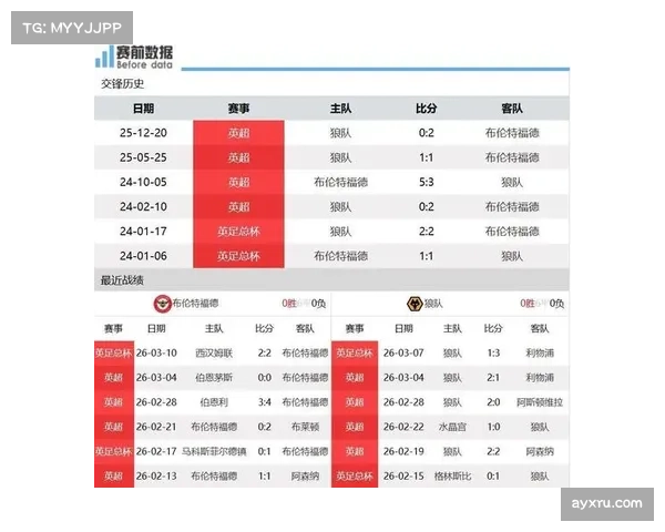 布伦特福德两球领先被追平 蜜蜂军团争夺欧战资格遇挫折